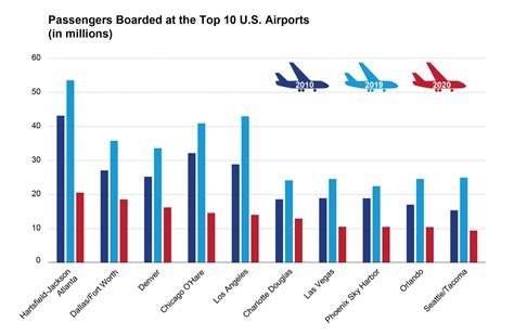 bts united states|us bureau of transportation statistics.